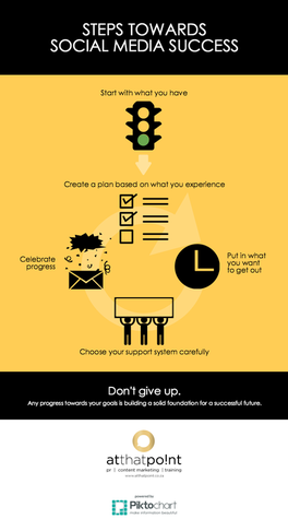 Steps to social media success infographic